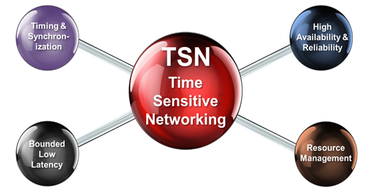 TSN matter